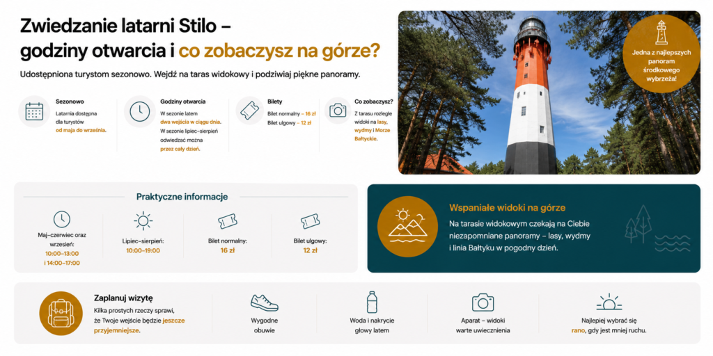 Latarnia Stilo koło Łeby – jak dojechać, co zobaczyć i dlaczego warto odwiedzić to miejsce?