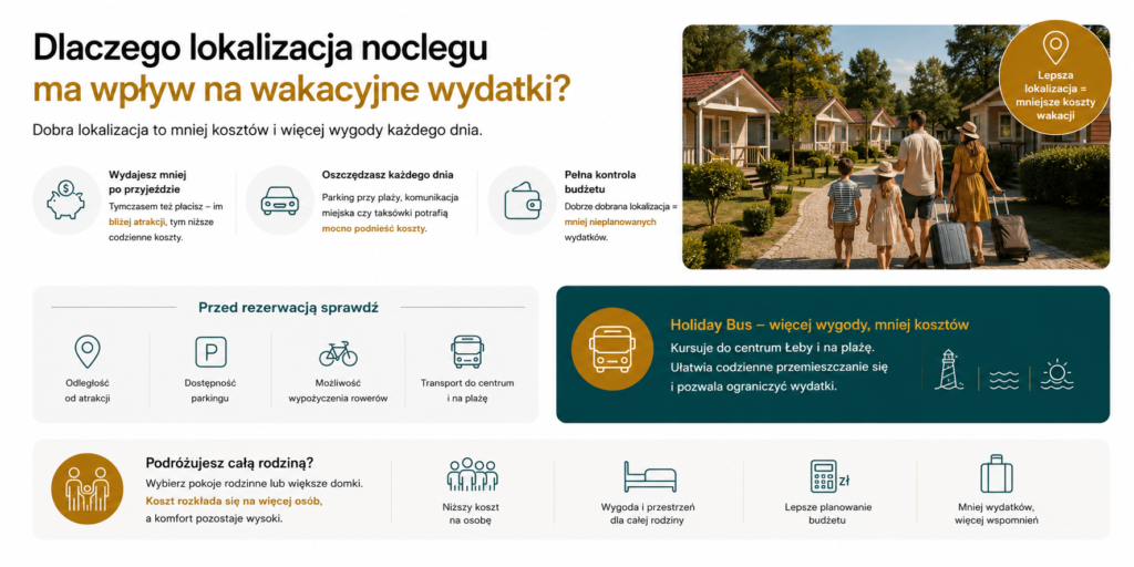 Jak zaoszczędzić na wakacjach nad morzem? Sprawdzone sposoby na tańszy urlop